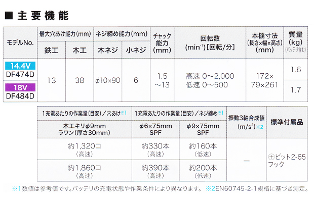 マキタ 18V 充電式ドライバドリル DF484D