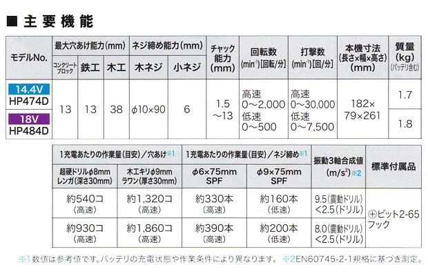 マキタ 18V 充電式震動ドライバドリル HP484D