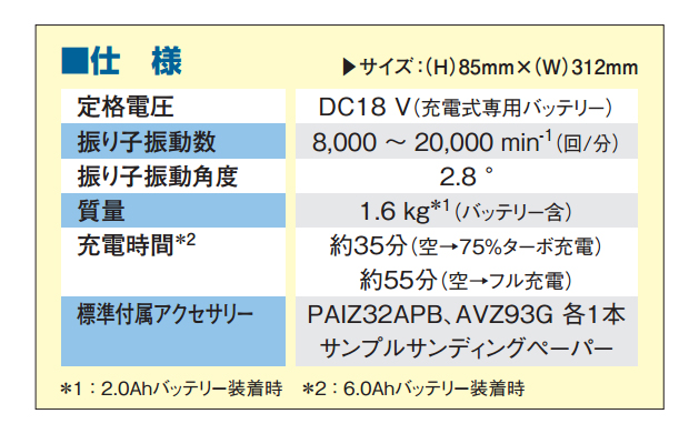 BOSCH マルチツール GMF18V-28型