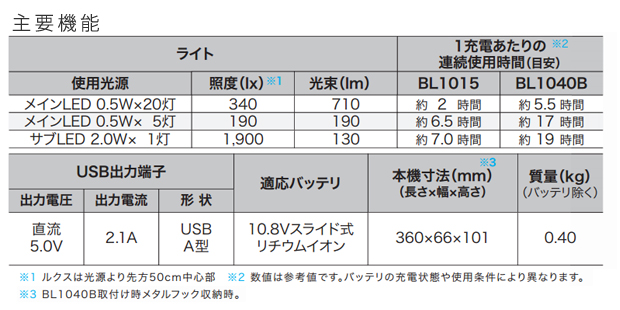 マキタ 充電式LEDワークライト ML104