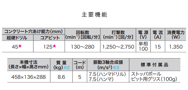 マキタ 45mmハンマドリル HR4511C