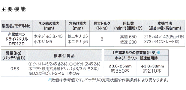 マキタ 7.2V 充電式ペンドライバドリル DF012D