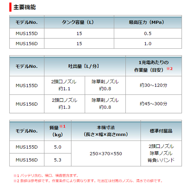 マキタ 18V充電式噴霧器 MUS155DSH/MUS156DRF