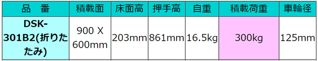 ナンシン 樹脂微音運搬車サイレントマスターシリーズ DSK-301B2