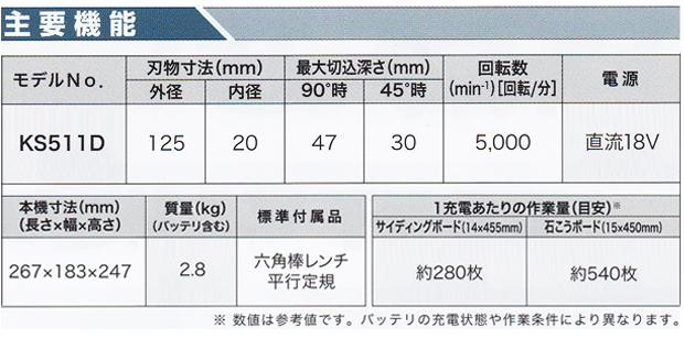 マキタ 18V 125mm充電式防じんマルノコ KS511D 電動工具・エアー工具・大工道具（電動工具＞丸ノコ）