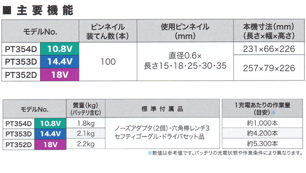 マキタ 10.8V充電式ピンタッカ PT354D