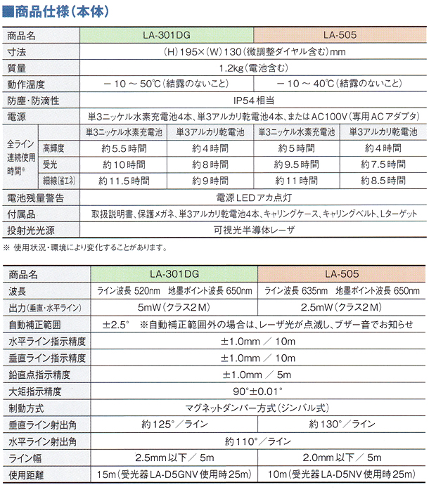 MAX グリーンレーザ墨出器 LA-301DG