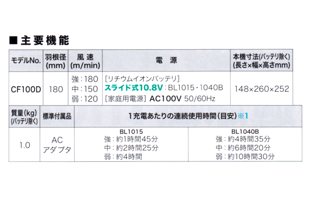 マキタ 10.8V充電式ファン CF100DZ