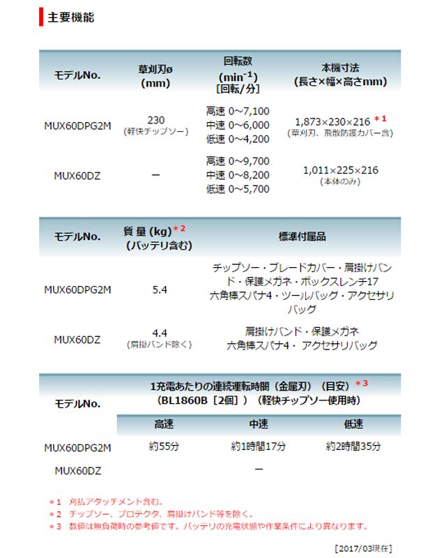 マキタ 36V充電式スプリット草刈機 MUX60DPG2M