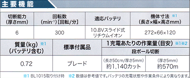 マキタ 10.8V充電式マルチカッタ CP100DSH/DZ