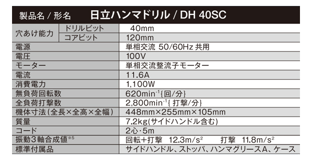 HiKOKI ハンマドリル DH40SC