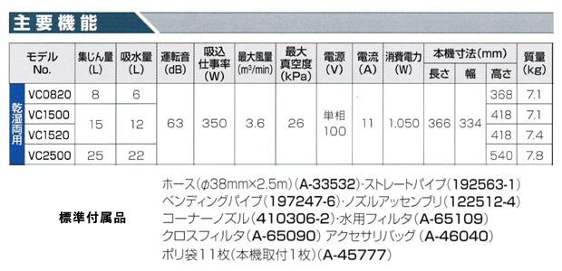 マキタ 集じん機 8L VC0820