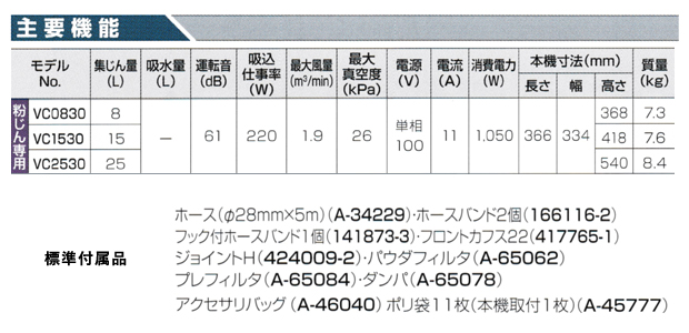 マキタ 粉じん専用集じん機 8L VC0830 ホースセット品サービス付