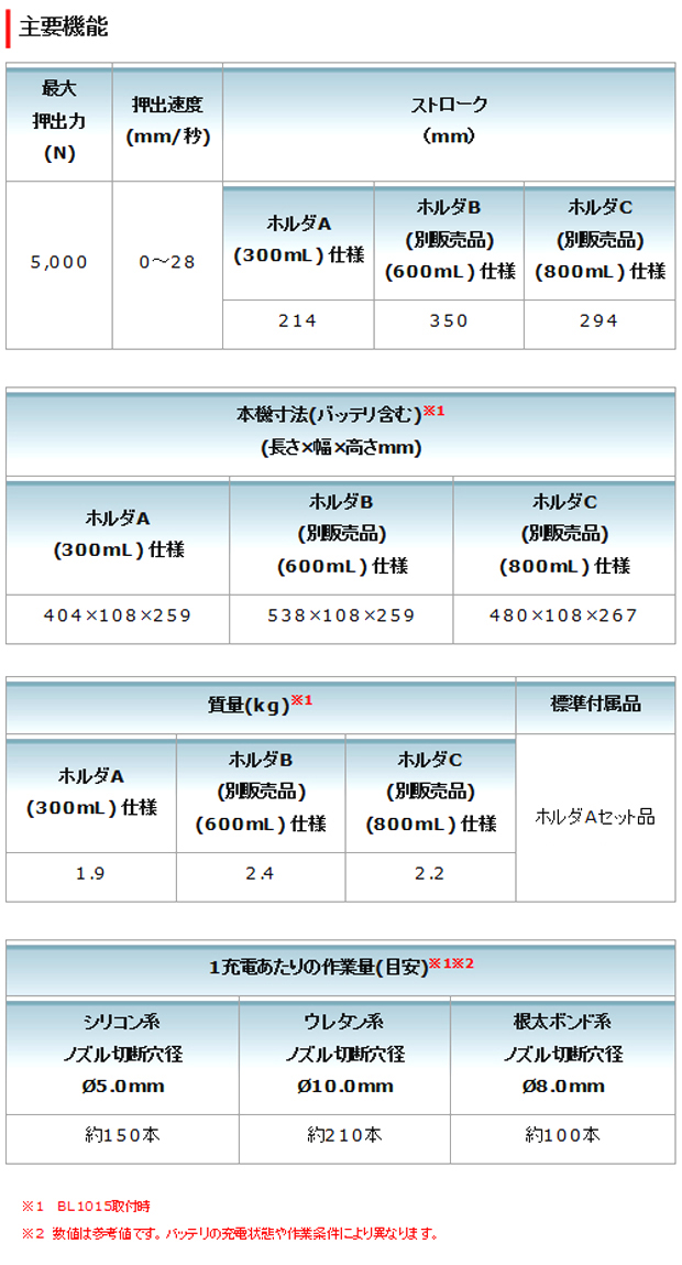 マキタ 10.8V-1.5Ah充電式コーキングガン CG100DSH/DZ