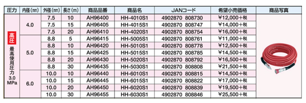 MAX やわすべりホースシリーズ プレミアム 高圧 全12タイプ