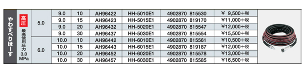 MAX やわすべりホースシリーズ スタンダード 高圧 全６タイプ
