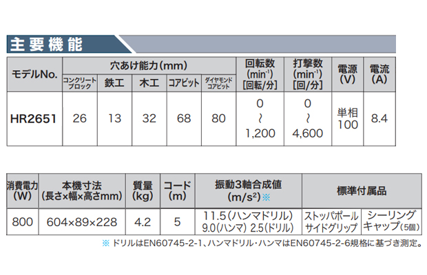 マキタ 26mmハンマドリル AVT+集じんシステム付 HR2651