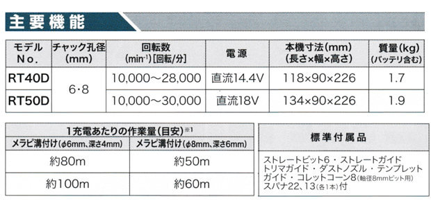 マキタ 14.4V充電式トリマ RT40DRG