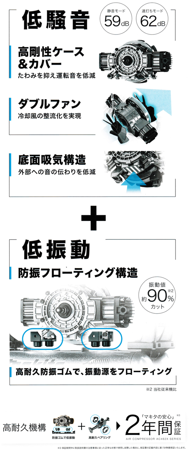 【展示特価】マキタ 46気圧エアコンプレッサ AC462XL