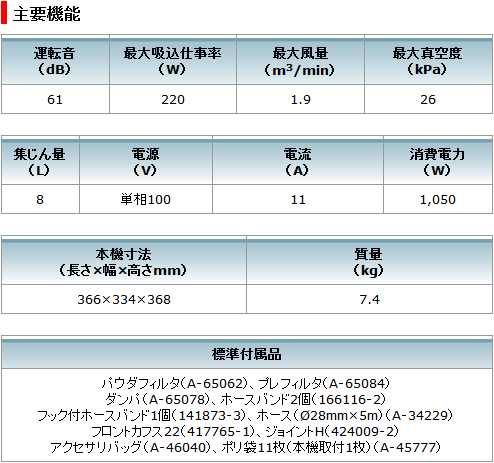 マキタ AC100V集塵機 VC0840