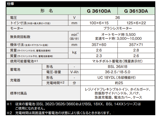 HiKOKI マルチボルトコードレスディスクグラインダ 100mm径 G3610DA