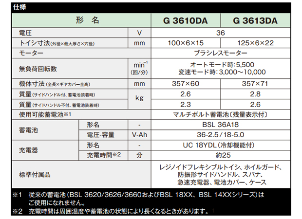 HiKOKI マルチボルトコードレスディスクグラインダ 125mm径 G3613DA