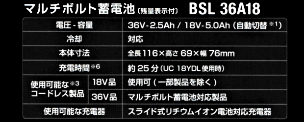 HiKOKI マルチボルト蓄電池 BSL36A18 (36V-2.5Ah/18V-5.0Ah)