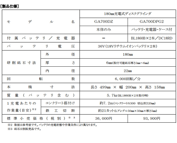 マキタ 充電式ディスクグラインダGA700D