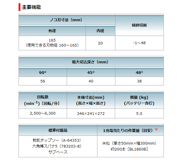 マキタ 36V 165mm充電式プランジマルノコSP601DZ