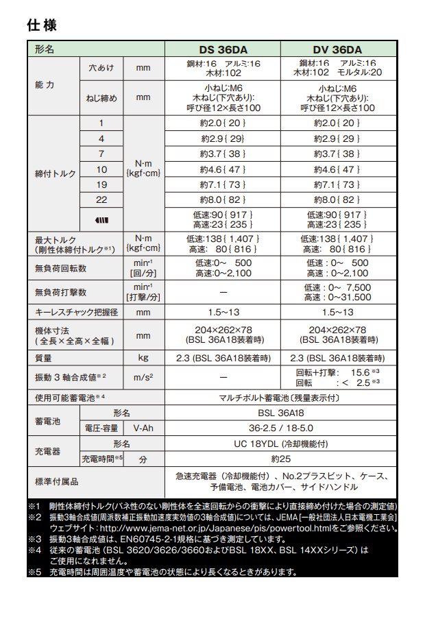 HiKOKI マルチボルト コードレスドライバドリル DS36DA