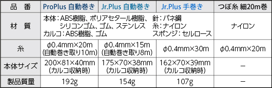 シンワ ハンディ墨つぼPro Plus /Jr.Plus【シャープラインシリーズ 】メタルブルー
