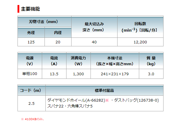 マキタ 125mm防じんカッタ 4100KB