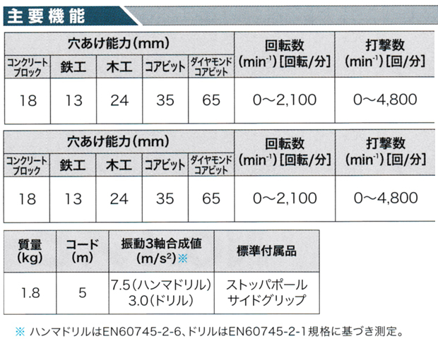 マキタ 18mmハンマドリル HR1841F 【ビット3本付セット】 電動工具 