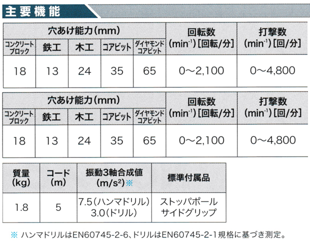 マキタ ハンマドリル  ビット3本付セット 電動工具