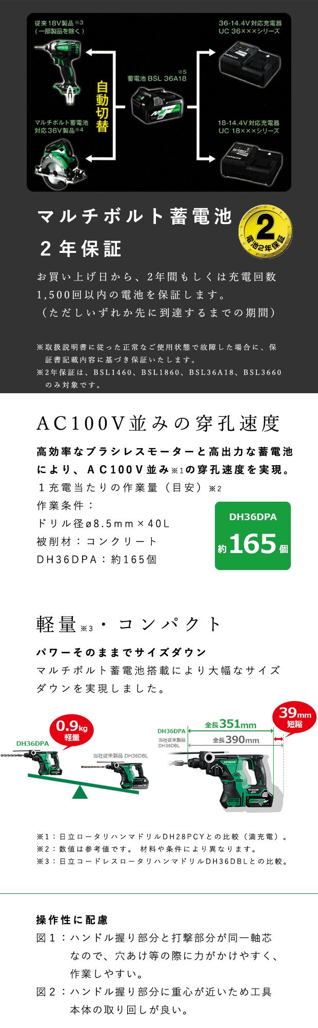 HiKOKI  マルチボルト コードレスロータリハンマドリル DH36DPA