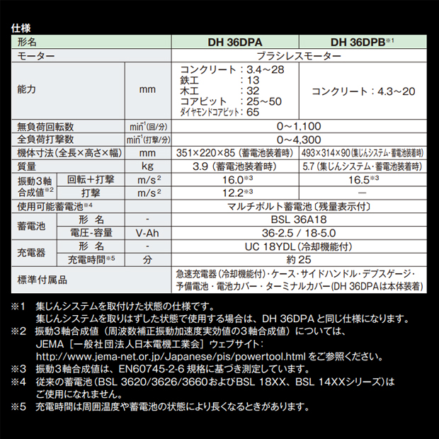 HiKOKI  マルチボルト コードレスロータリハンマドリル DH36DPA