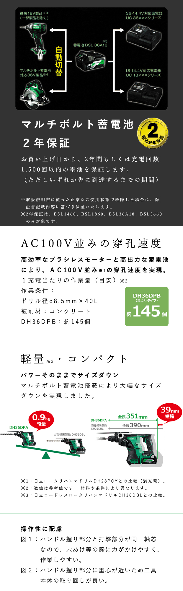 HiKOKI  マルチボルト コードレスロータリハンマドリル DH36DPB