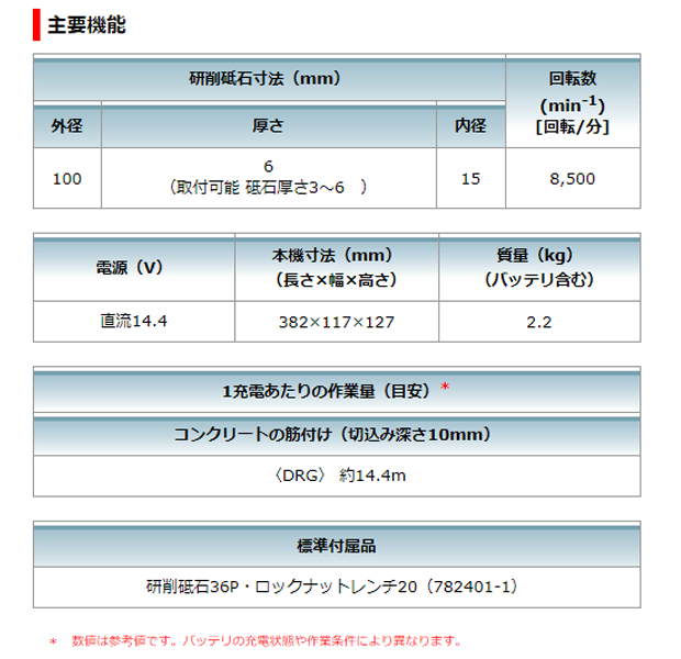 マキタ 14.4V充電式ディスクグラインダGA410D