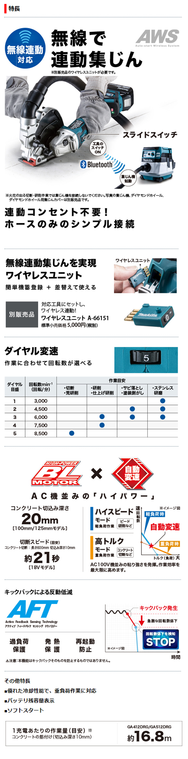 マキタ 18V充電式ディスクグラインダGA412D