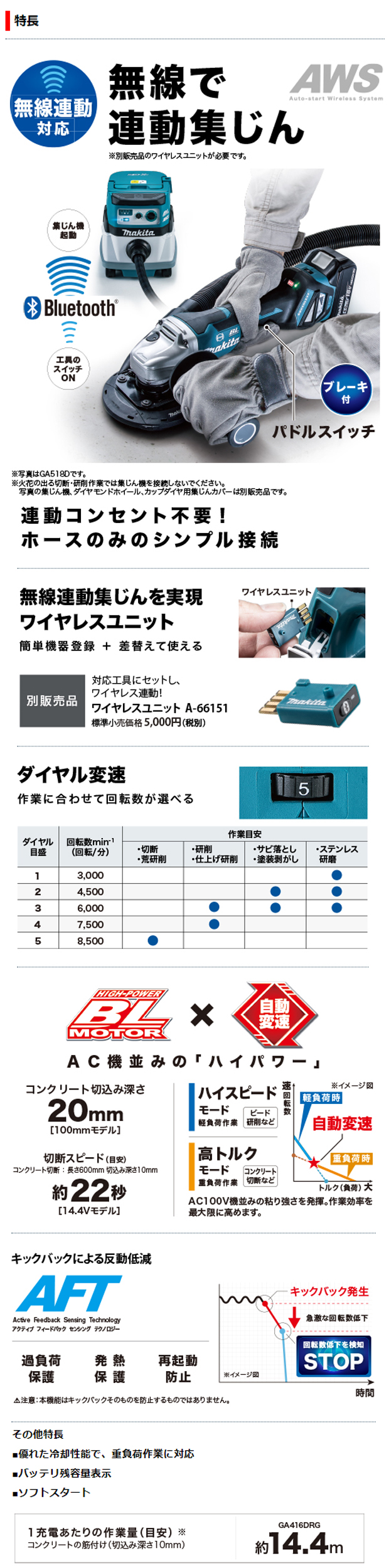 マキタ 14.4V充電式ディスクグラインダGA416D