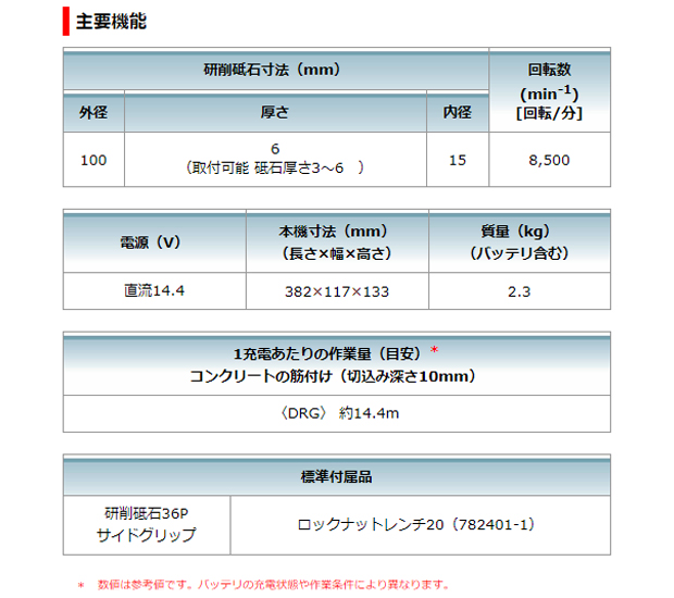 マキタ 14.4V充電式ディスクグラインダGA416D