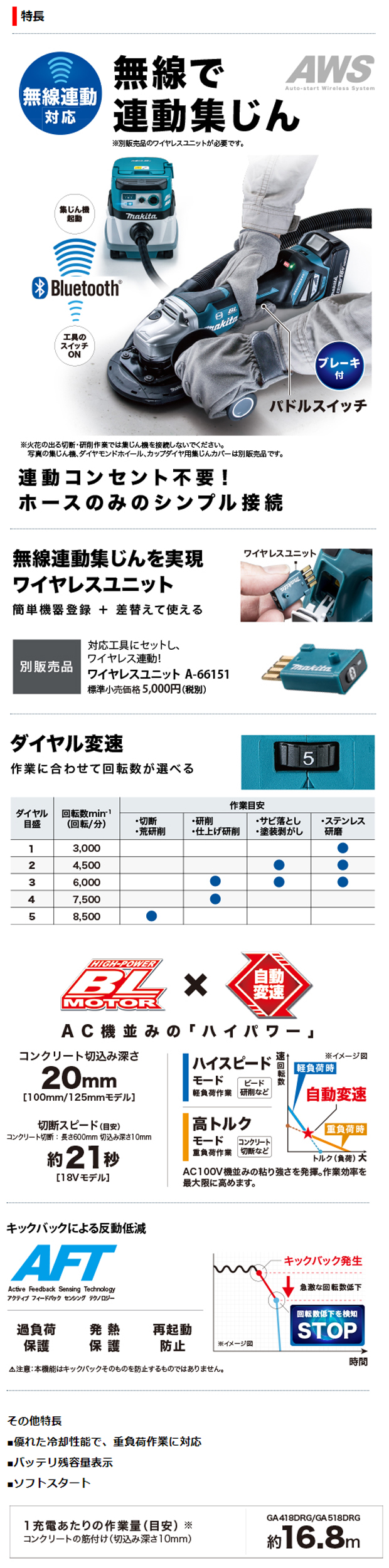 マキタ 18V充電式ディスクグラインダGA418D