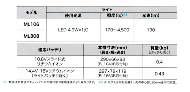 マキタ フラッシュライト ML808