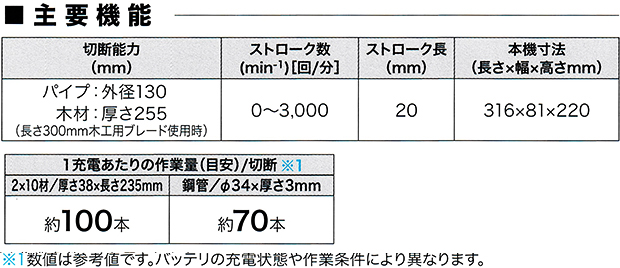 マキタ 18V 充電式レシプロソー JR188D