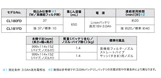 マキタ 18V充電式クリーナ カプセル式 CL180FD