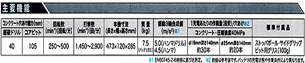 マキタ 18V×2=36V 40mm充電式ハンマドリルHR400D