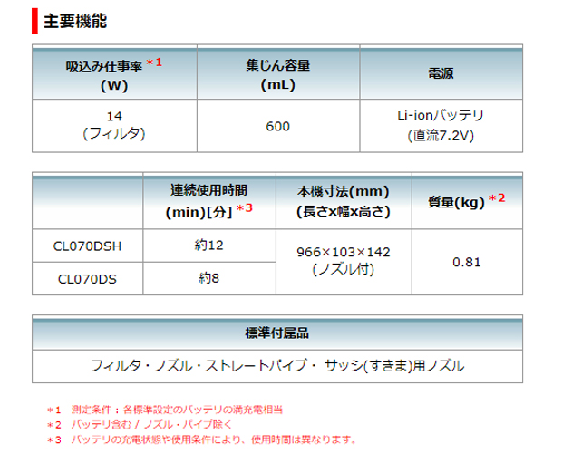 マキタ 7.2V充電式クリーナー CL070DSH