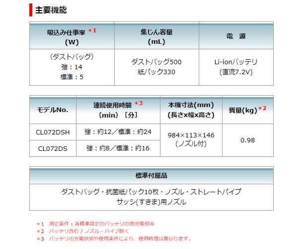 マキタ 7.2V充電式クリーナー CL072DSH