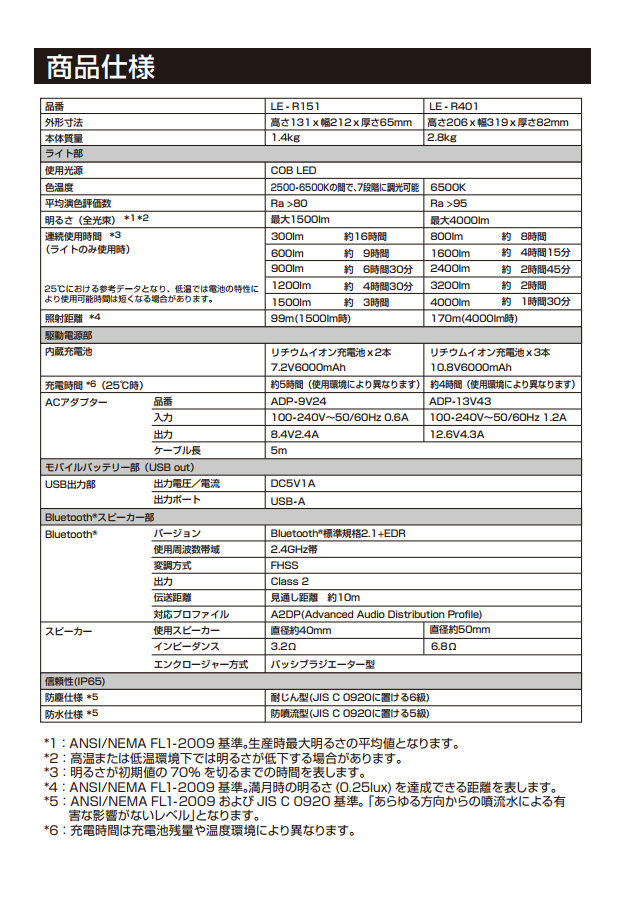 タジマ スピーカー搭載LEDワークライト R401