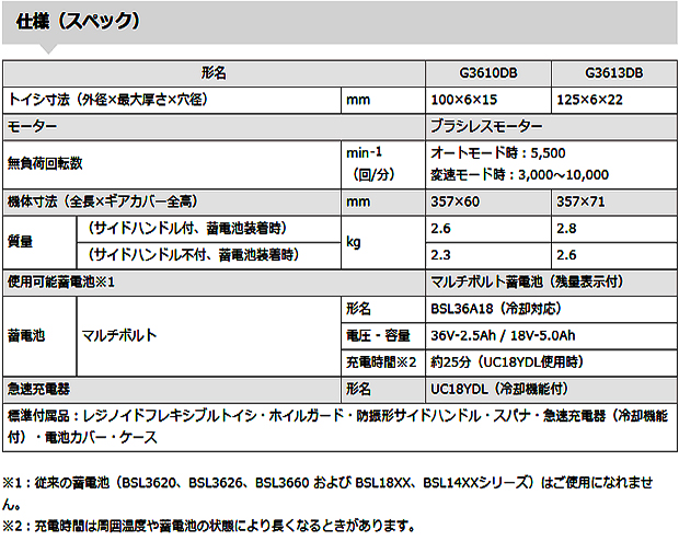 HiKOKI マルチボルトコードレスディスクグラインダ G3610DB